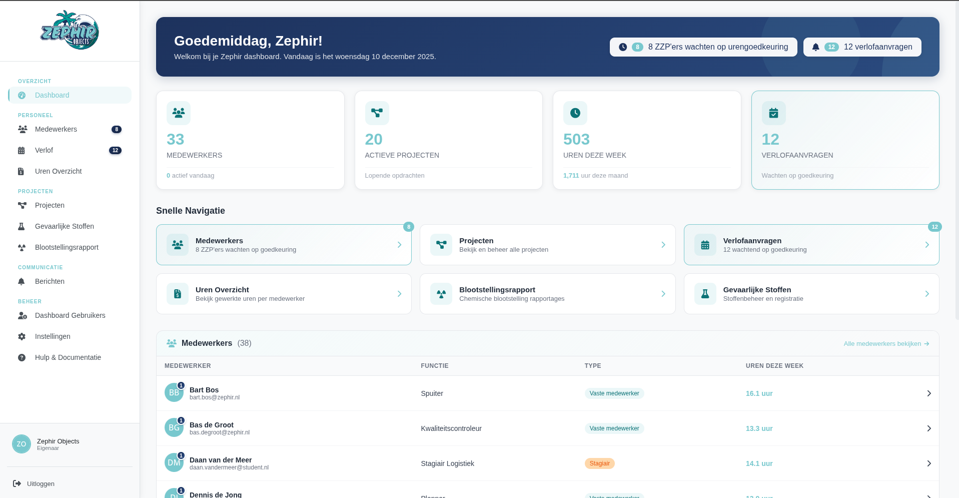 Het dashboard van Zephir Objects met medewerkers, actieve projecten, uren van deze week en openstaande verlofaanvragen